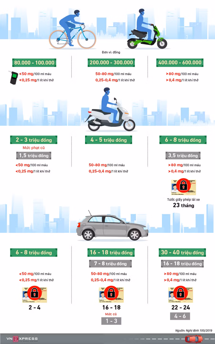 Những mức phạt tăng gấp đôi với tài xế Việt uống rượu, bia