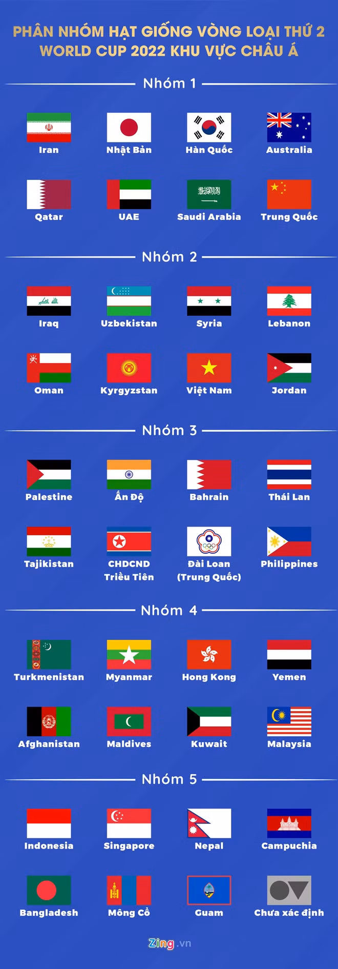 Hàn Quốc "ngán" gặp Uzbekistan, Iraq và Việt Nam ở vòng loại World Cup 2022