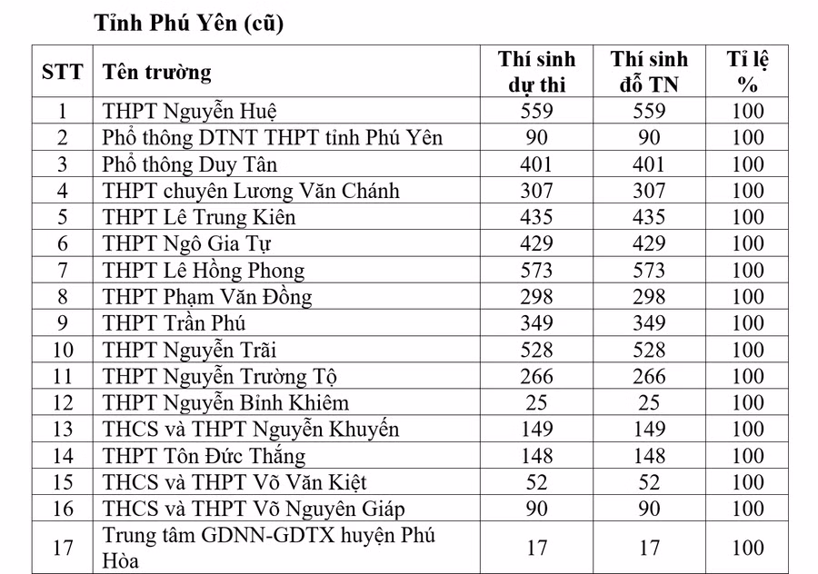 phu-yen.png