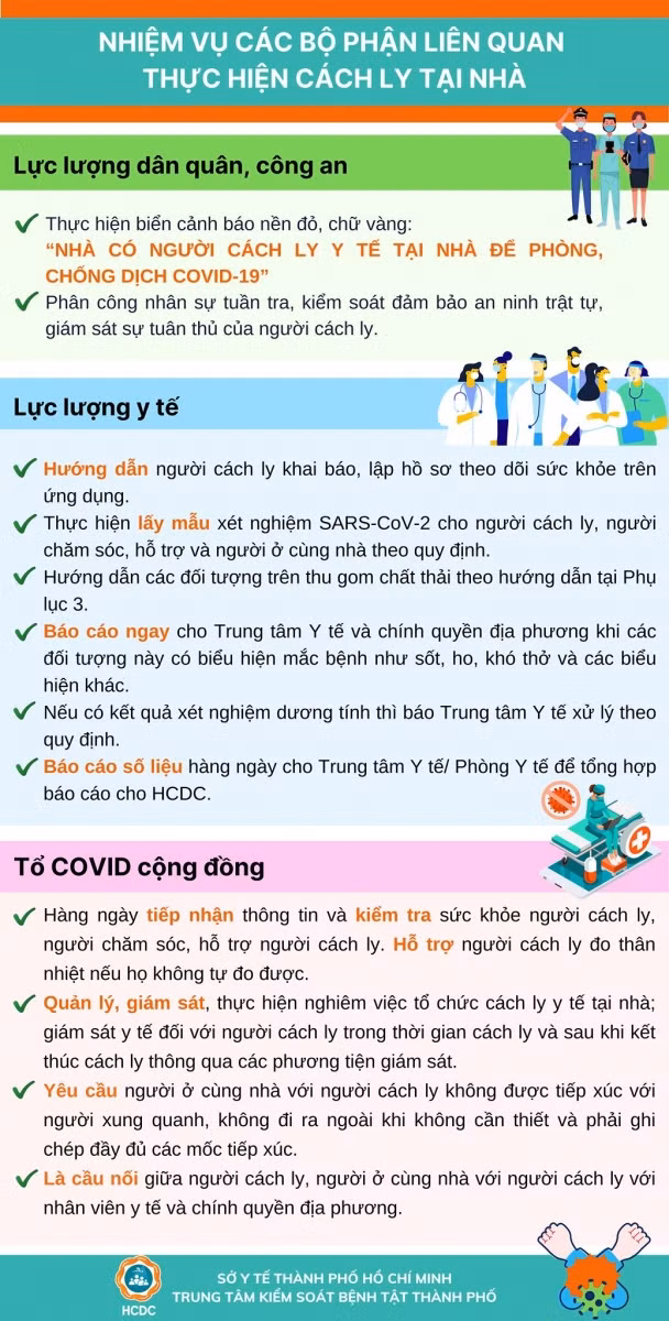 TP Hồ Chí Minh hướng dẫn cách ly tại nhà dành cho đối tượng F1 ảnh 3