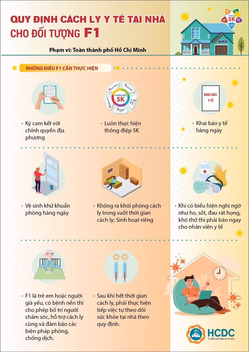 Những trường hợp F1 nào ở TP Hồ Chí Minh được cách ly y tế tại nhà? ảnh 3