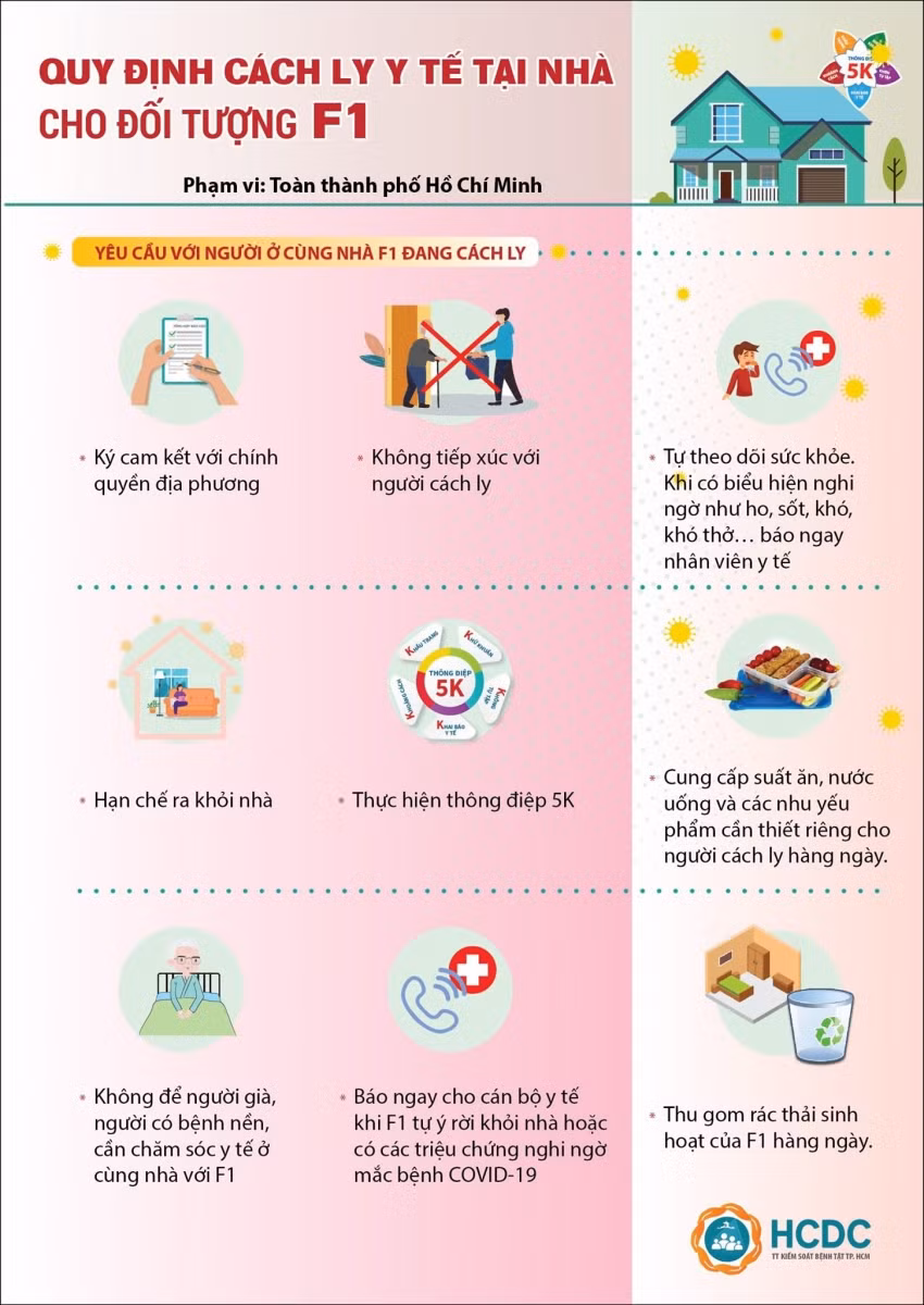 Những trường hợp F1 nào ở TP Hồ Chí Minh được cách ly y tế tại nhà? ảnh 4