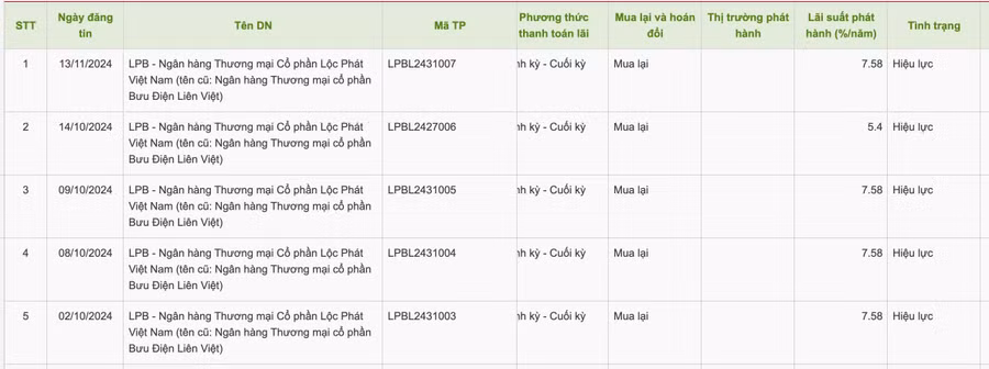 Giá xăng, dầu đồng loạt giảm từ 15h 