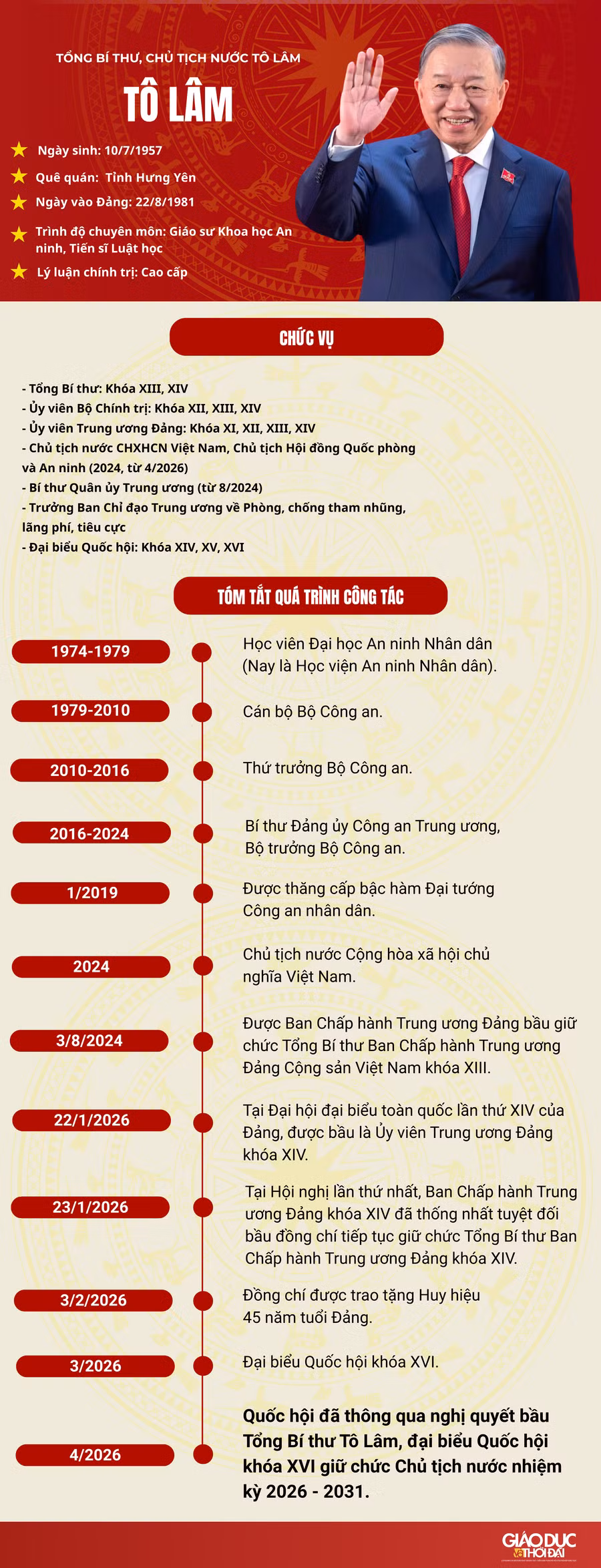 tong-bi-thu-chu-tich-nuoc-to-lam.png