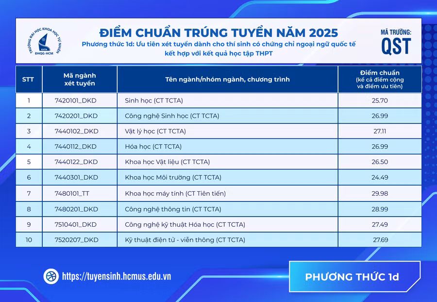 diem-chuan-1d.png