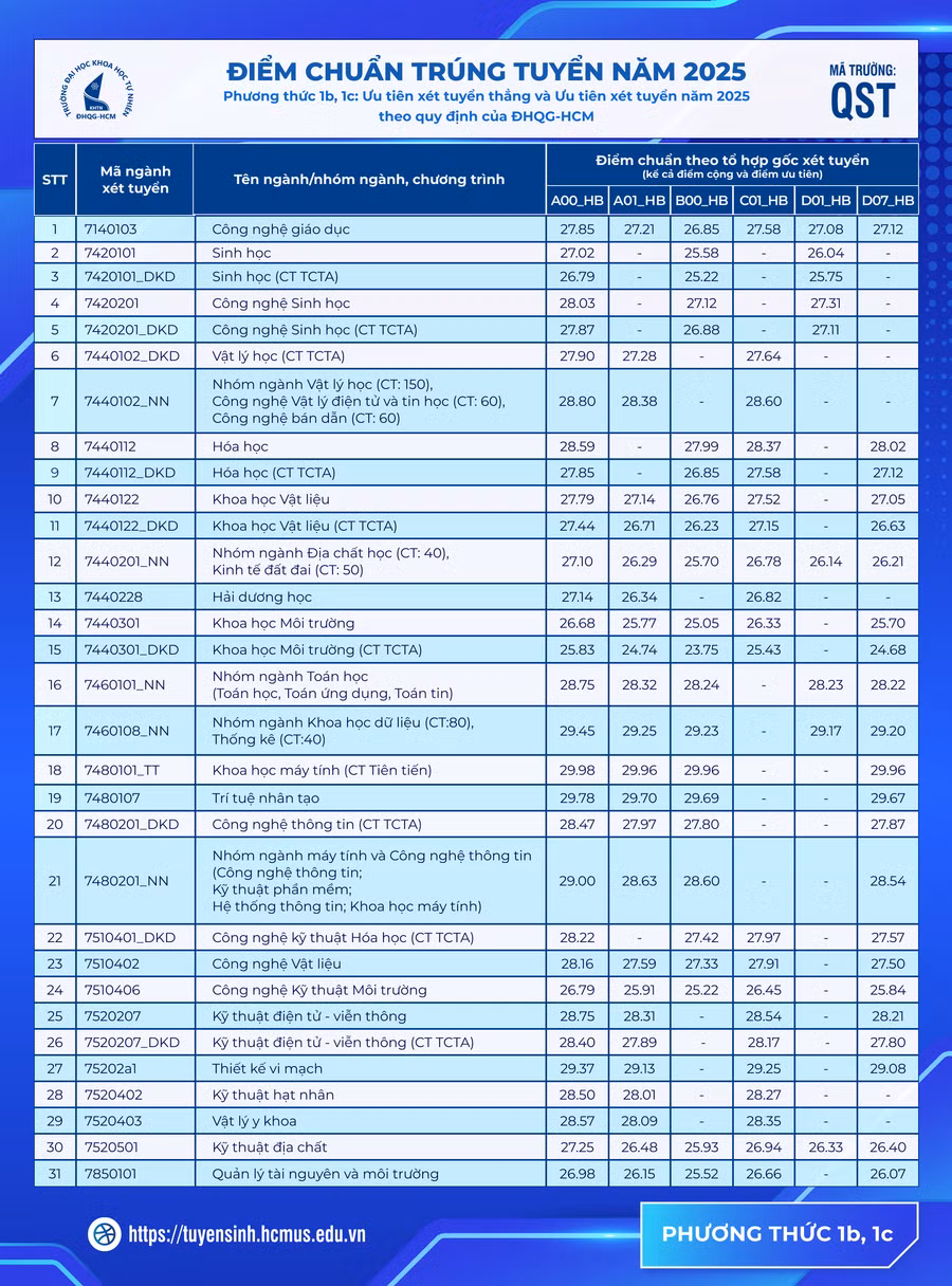 diem-chuan-1b-1c.png