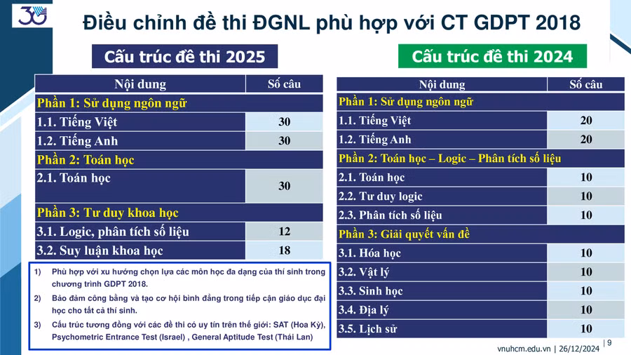 dieu-chinh-cau-truc.jpg
