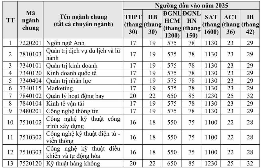 nguong-dau-vao.jpg
