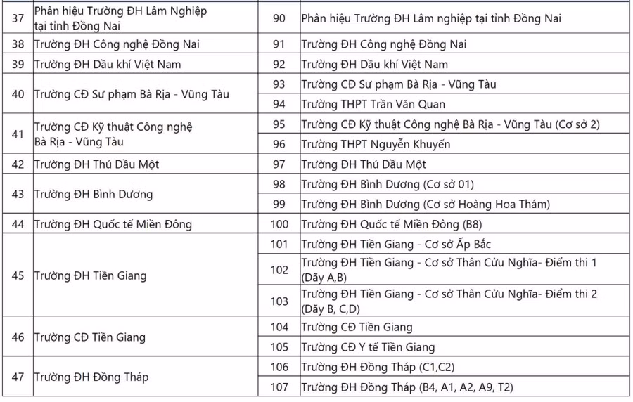 diem-thi-6-964.jpg