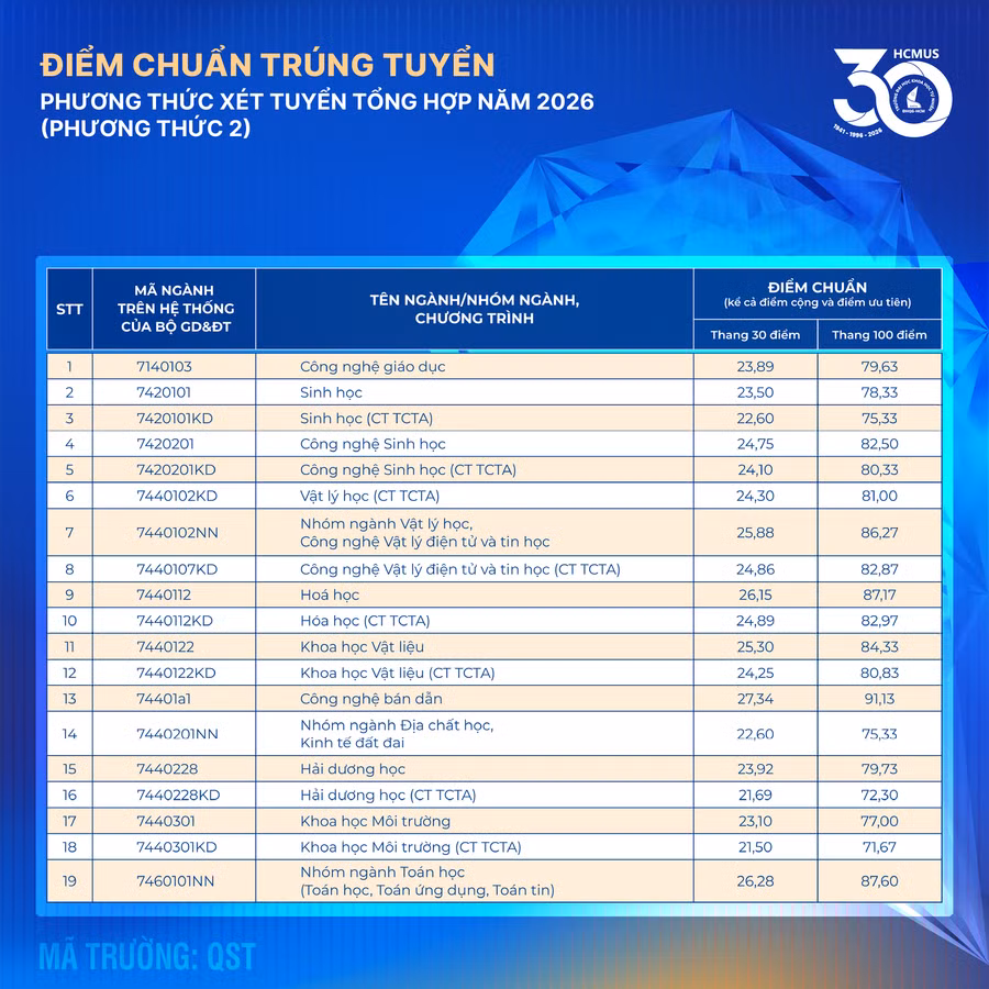 diem-chuan-2026-part1.png