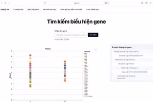 Giao diện trang tìm kiếm theo gene.