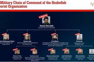 Những thủ lĩnh Hezbollah mà IDF tuyên bố đã thiệt mạng trong các cuộc không kích và ám sát của lực lượng này.