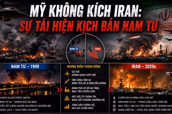 Mỹ không kích Iran: Sự tái hiện kịch bản Nam Tư cách đây 27 năm