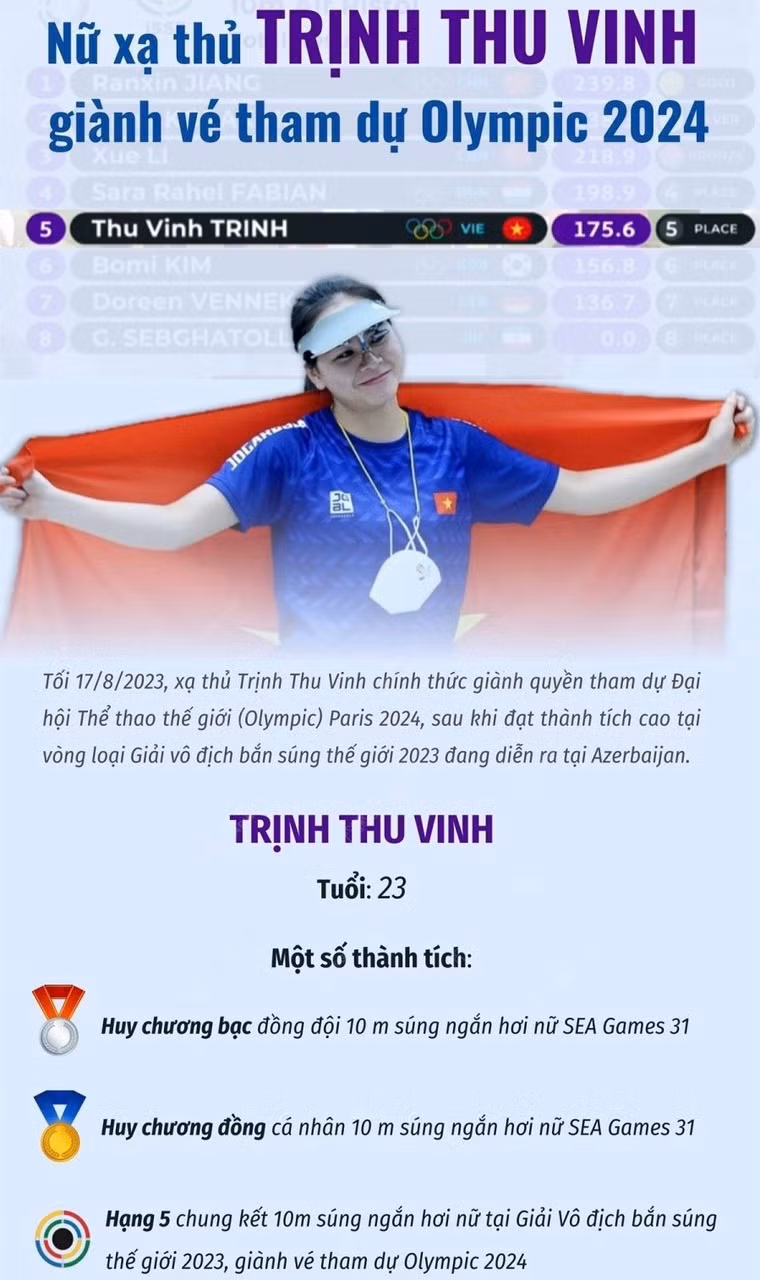 Trịnh Thu Vinh: Từ vận động viên điền kinh đến xạ thủ giành vé dự Olympic