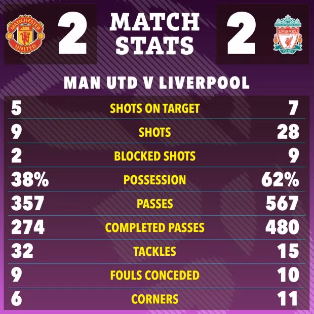 Chùm ảnh: Arsenal, Man City vui mừng trước kết quả trận Man Utd - Liverpool