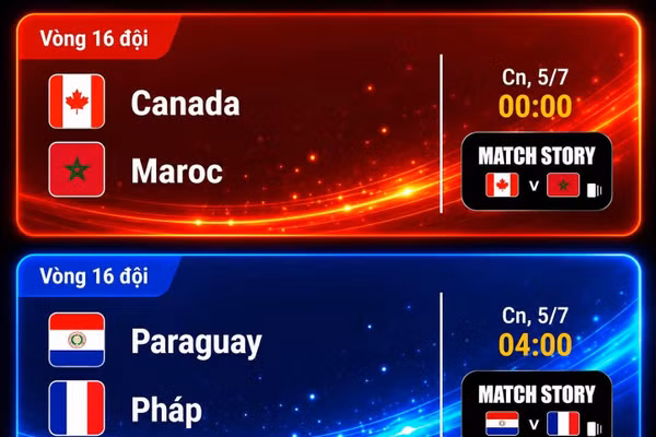 Lịch thi đấu World Cup 2026 ngày 5/7: Hai trận đấu 'nảy lửa' khai màn vòng 1/8