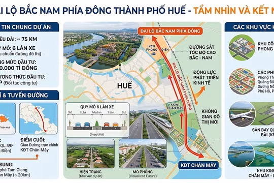 Mô phỏng Dự án Đại lộ Bắc Nam 20.000 tỷ đồng tại TP Huế. (Ảnh: minh họa)