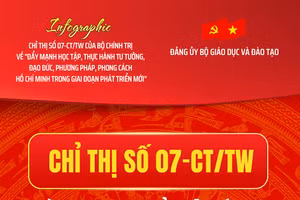 Infographic: Chỉ thị số 7 - CT/TW của Bộ Chính trị