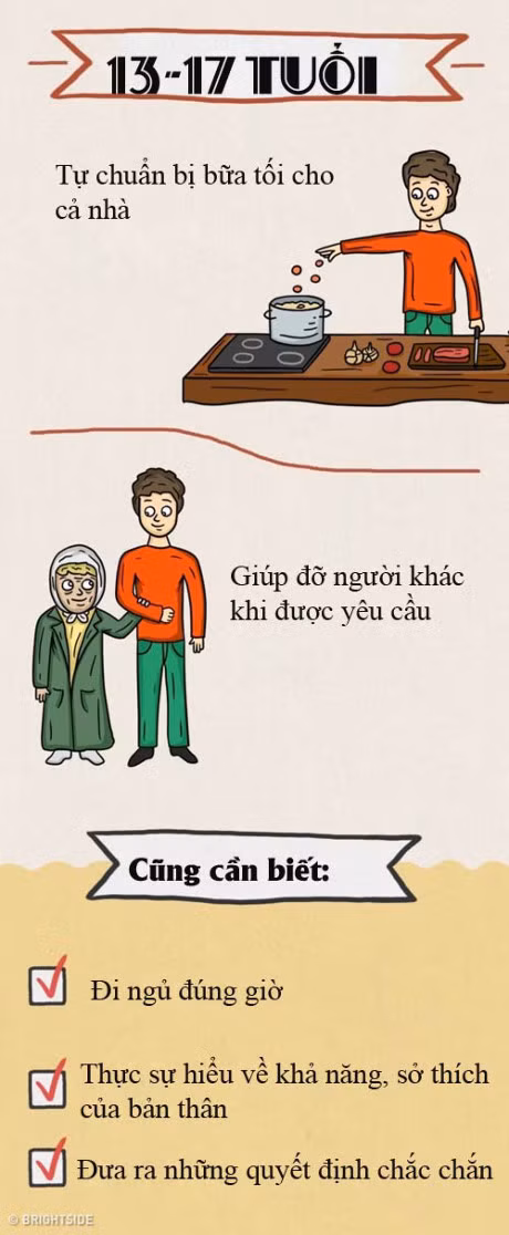 Bang nhung cong viec nha don gian me can phai day con truoc khi 18 - Anh 10
