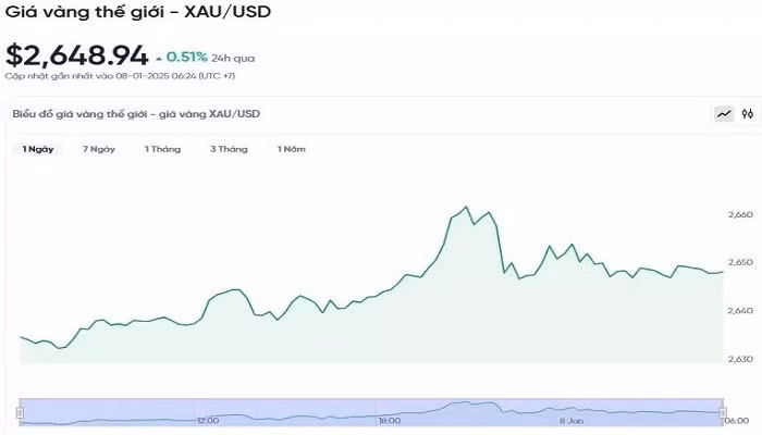 bieudogiavang81.jpg