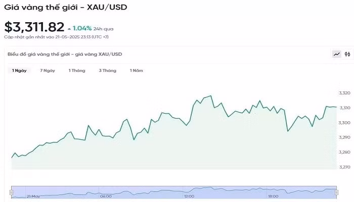 bieudogiavang225.jpg