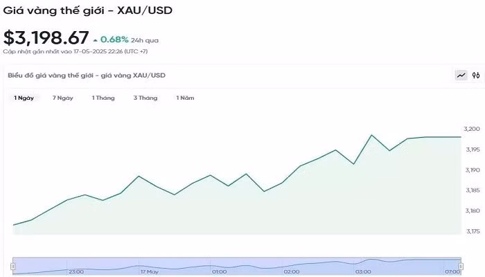 bieudogiavang185.jpg