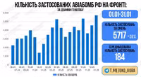 zastosuvannya-aviabomb.jpg