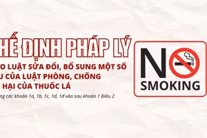 Infographic: Chế định pháp lý bổ sung của Luật phòng, chống tác hại thuốc lá