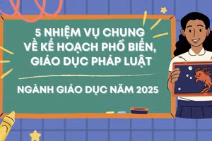 Infographic: 5 nhiệm vụ kế hoạch phổ biến, giáo dục pháp luật ngành GD năm 2025