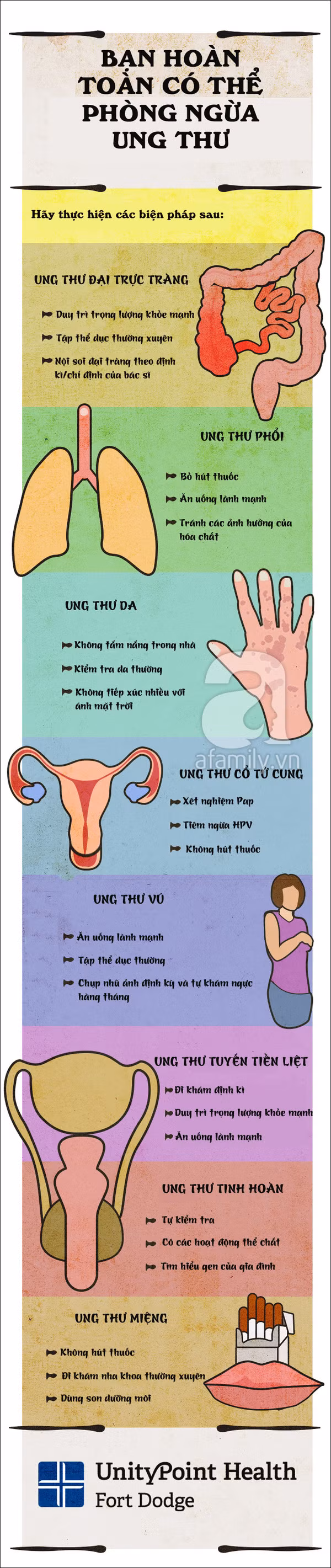 phòng ngừa 8 bệnh ung thư nguy hiểm