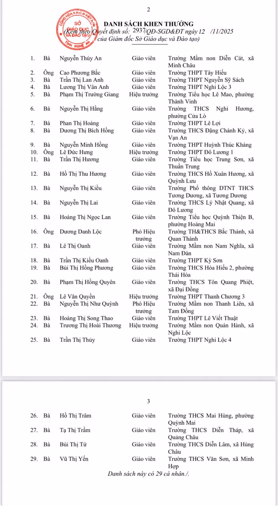 quy-tai-nang-giao-duc-nghe-an-5074.jpg