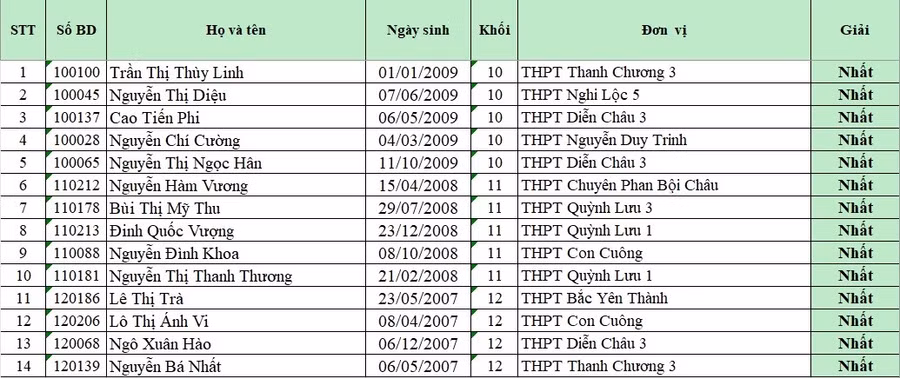 14-ca-nhan-giao-duc-quoc-phong.jpg