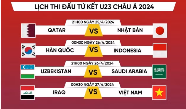 Lịch thi đấu tứ kết U23 châu Á 2024.