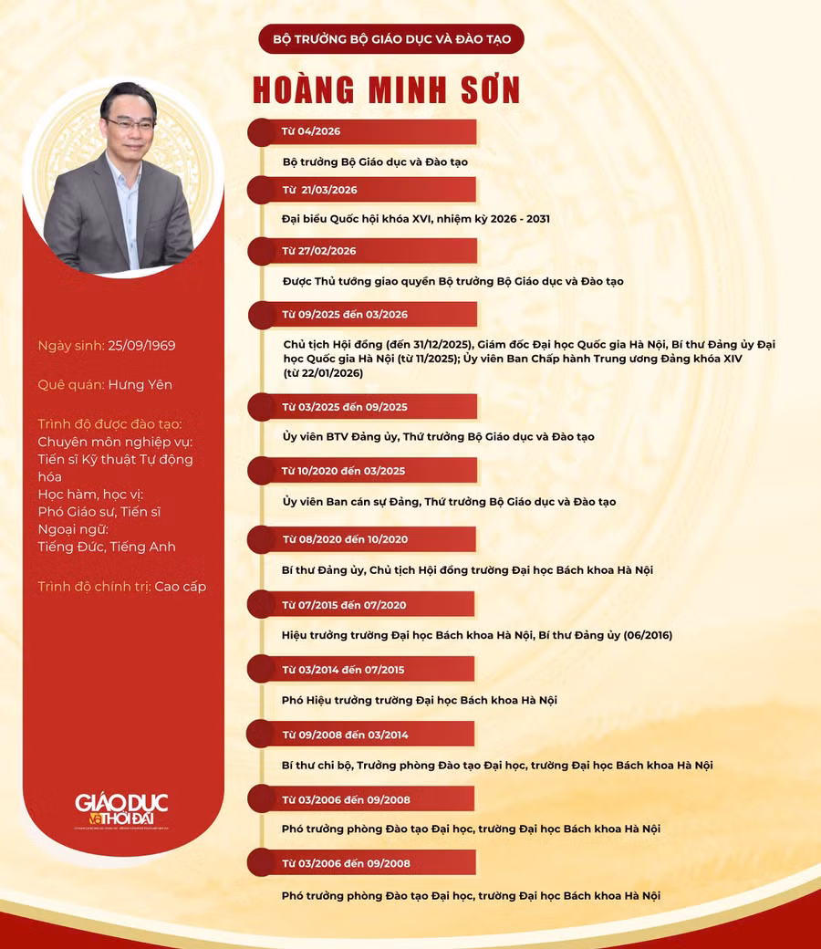bt-hoang-minh-son.jpg