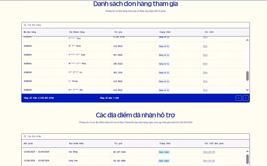 Chuong trinh 1-1-Hình 2 VNM.jpg