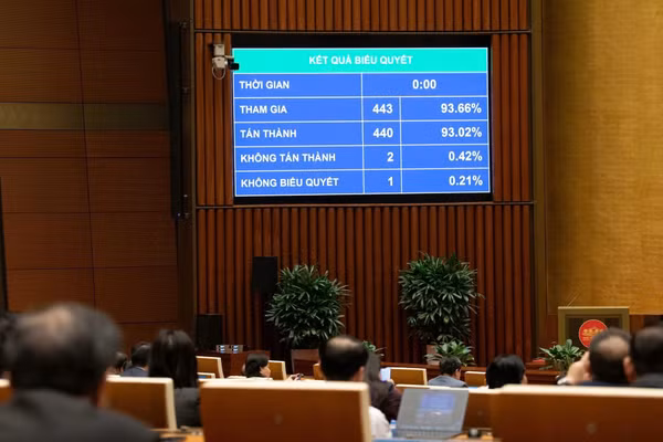 Quốc hội đã biểu quyết thông qua Luật Phòng bệnh với đa số đại biểu tán thành.