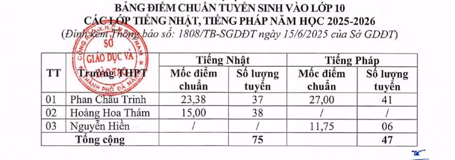 diem-tieng-nhat.jpg