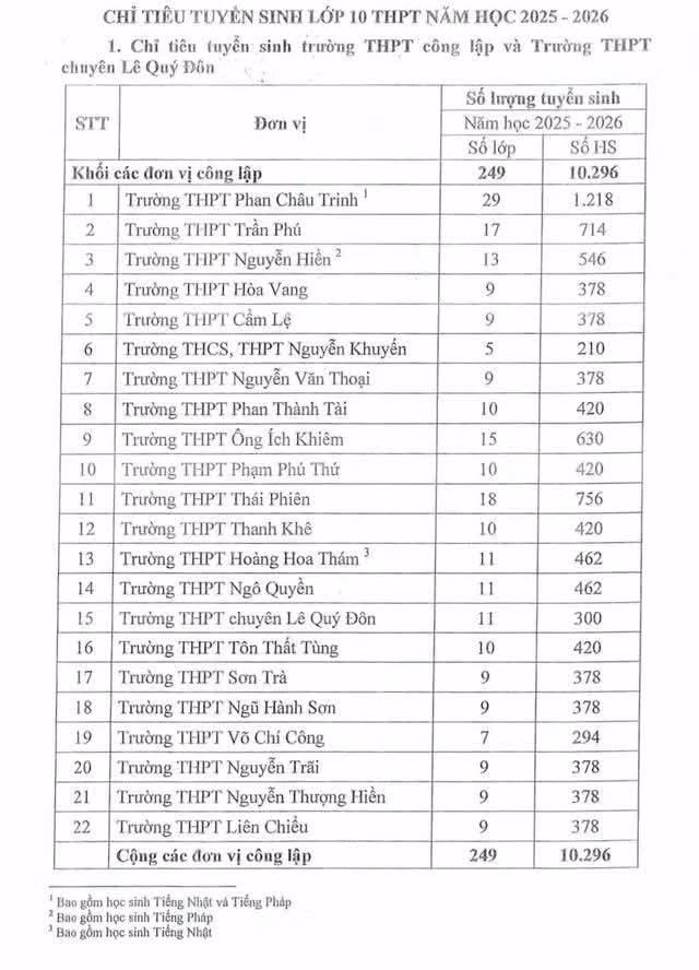 chi-tieu-2025.jpg