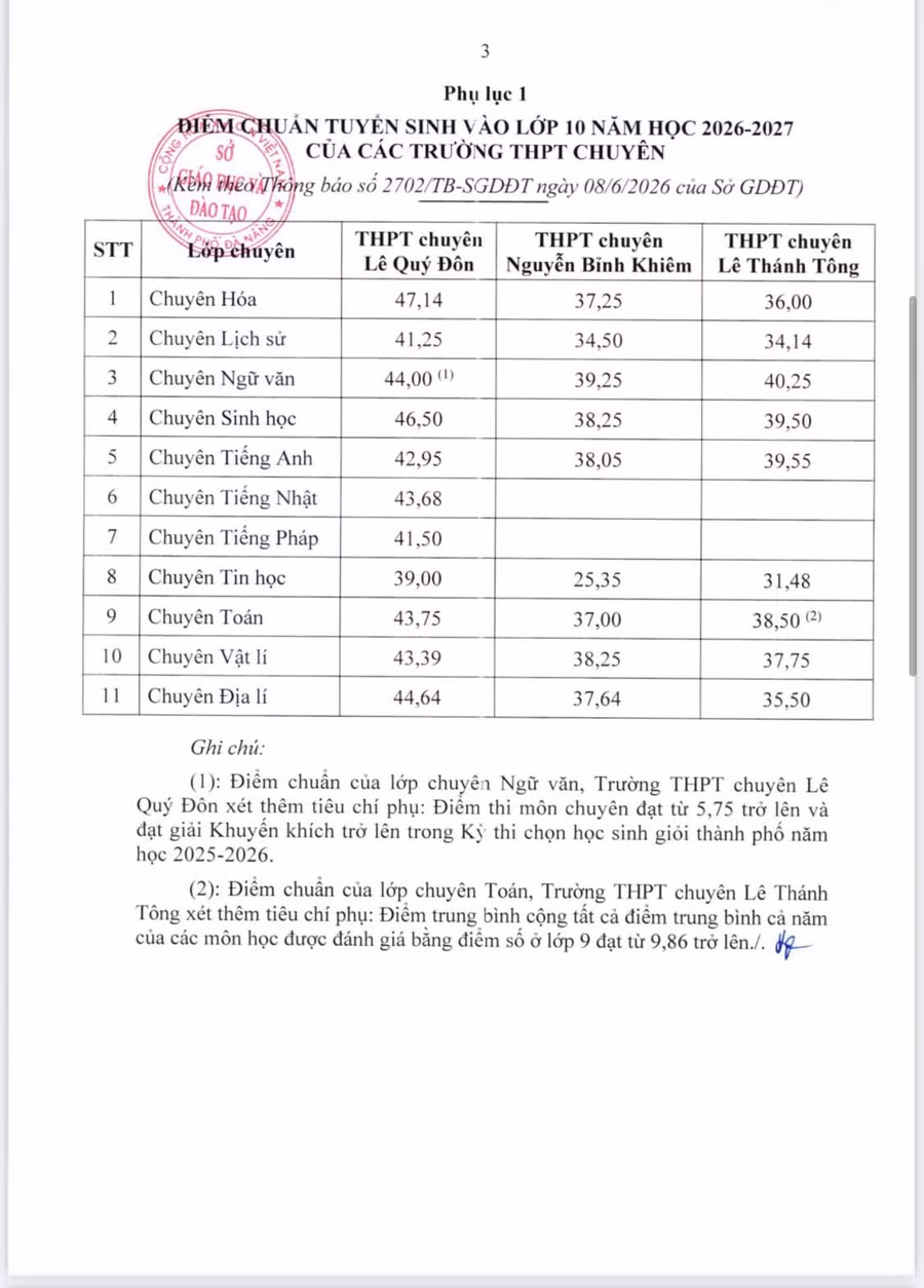 diem-chuan-chuyen-nam-2026.jpg