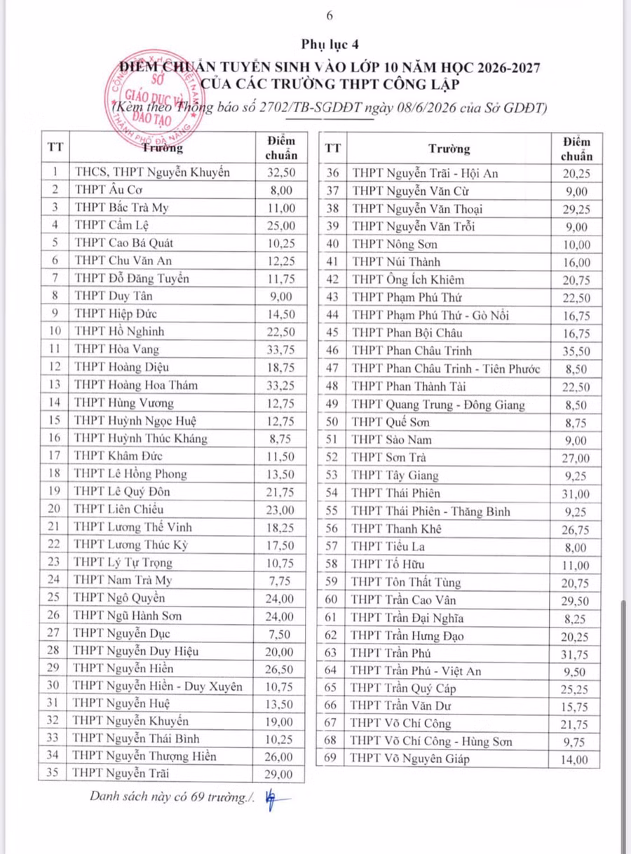 diem-chuan-10-nam-2026.jpg