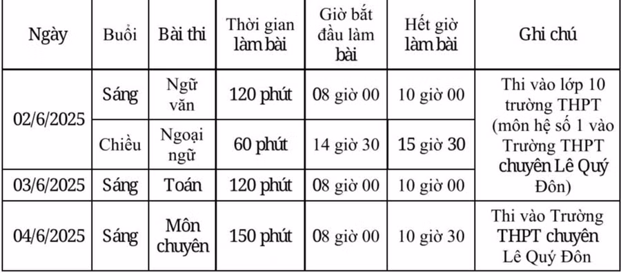 lich-thi-vao-lop-10-da-nang-nam-2025.jpg