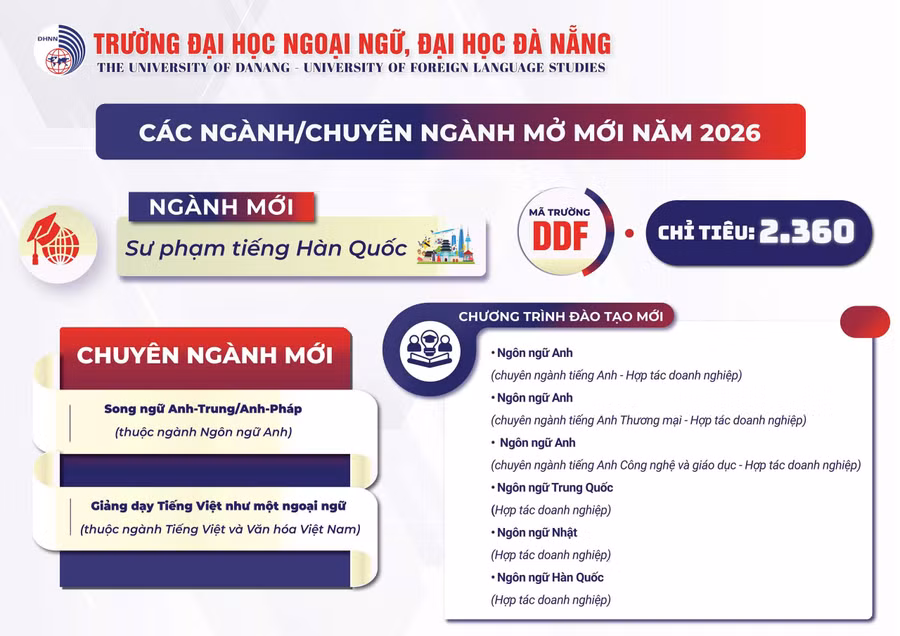 truong-dai-hoc-ngoai-ngu-da-nang-anh-3.jpg
