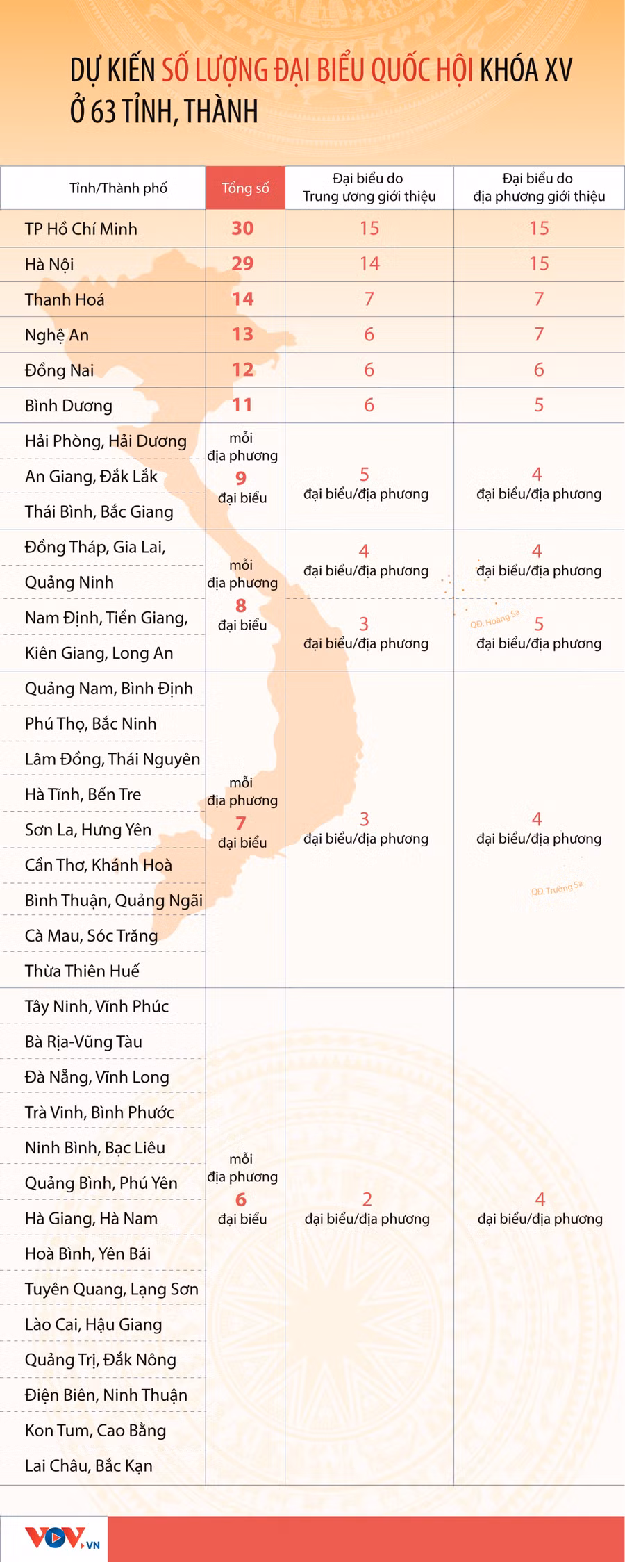 Cả nước sẽ có 184 đơn vị bầu cử đại biểu Quốc hội khóa XV ảnh 2
