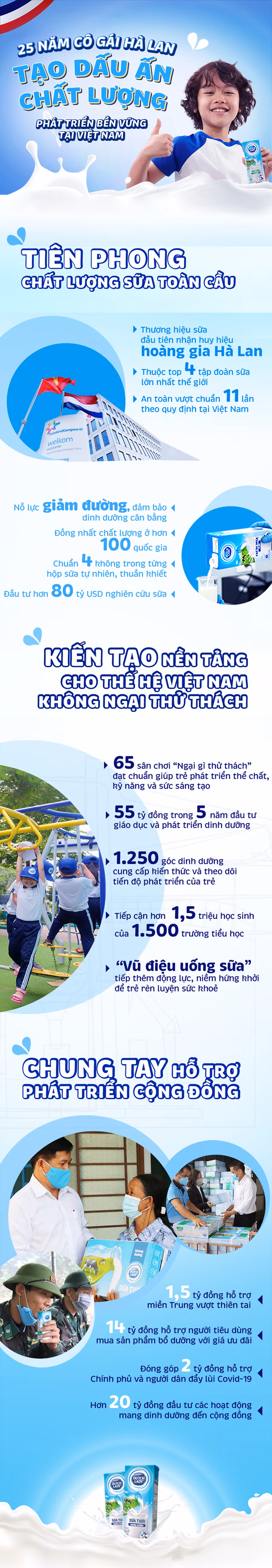 25 năm Cô Gái Hà Lan tạo dấu ấn chất lượng, phát triển bền vững tại Việt Nam ảnh 1 25 năm Cô Gái Hà Lan tạo dấu ấn chất lượng, phát triển bền vững tại Việt Nam ảnh 1