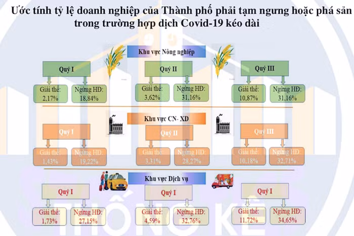 Gần 80.000 người lao động nộp hồ sơ hưởng bảo hiểm thất nghiệp ảnh 1