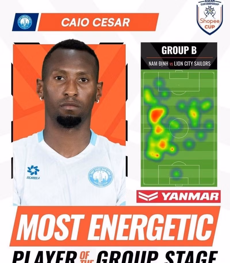 Tiền vệ Caio Cesar của Nam Định FC vừa xuất sắc giành danh hiệu “Cầu thủ thi đấu nhiệt huyết nhất vòng bảng” tại ASEAN Club Championship. 672681371-1616313583369855-6911874817089075844-n-69e049f935bd9.jpg