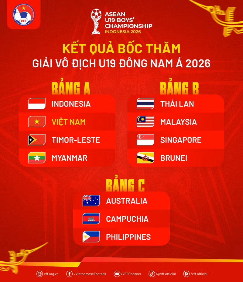 ketquaboctham-u19dna2026.png