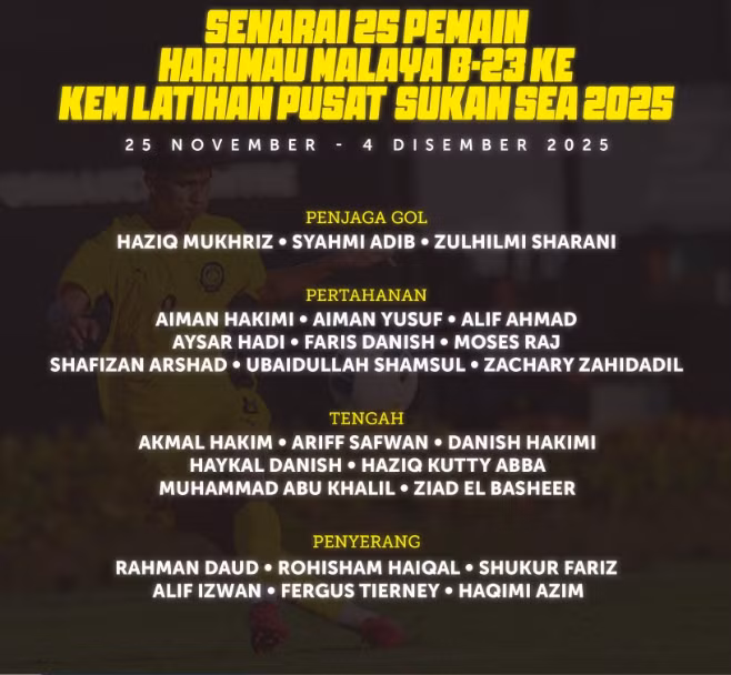 Đáng chú ý, trong danh sách này chỉ có 6 cầu thủ đang thi đấu tại Super League (giải Vô địch quốc gia Malaysia), phần còn lại chủ yếu là các cầu thủ đến từ các giải hạng dưới. 0998777.png