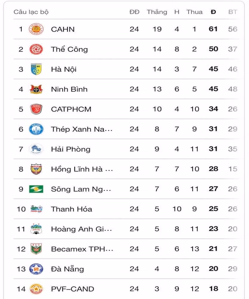 Bảng xếp hạng V-League 2025/2026. 689446796-1667642877609728-6934929272561796133-n.jpg
