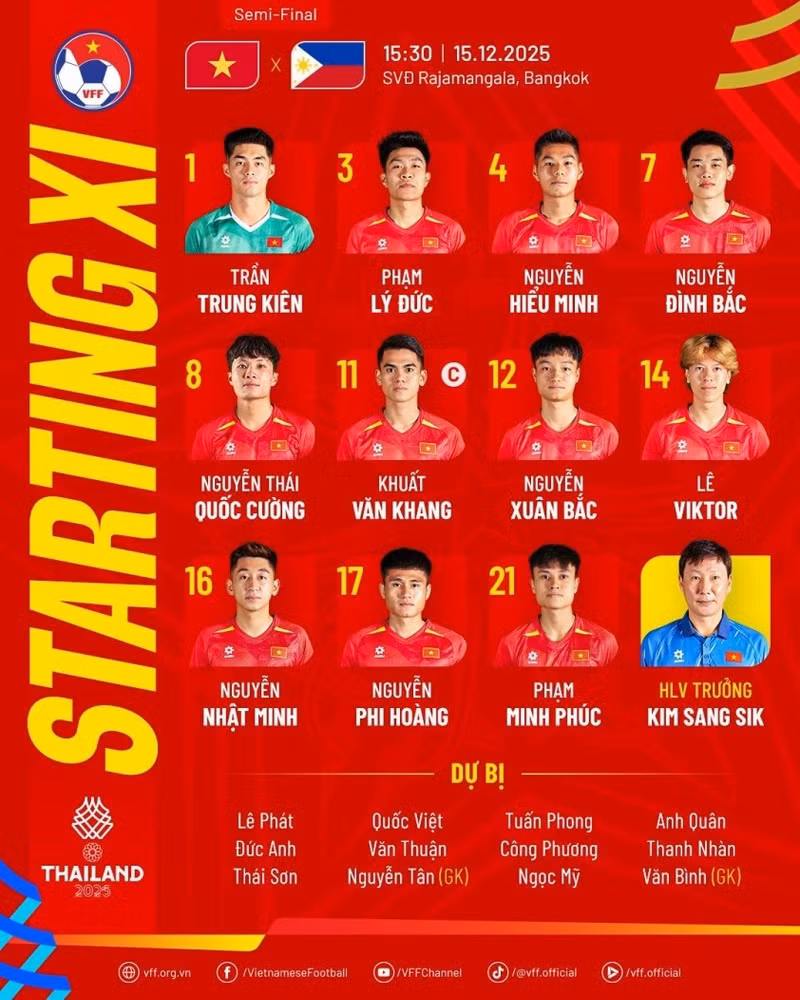 Chiều 15/12, U22 Việt Nam so tài với U22 Philippines ở bán kết SEA Games 33. 598644610-1189518193382092-8422132730907075571-n-693fba2027086.jpg